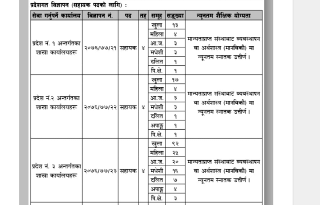 लोक सेवा आयोग: नेपाल बैंक लिमिटेडले ठुलो संख्यामा कर्मचारी माग (विज्ञापन सहित)