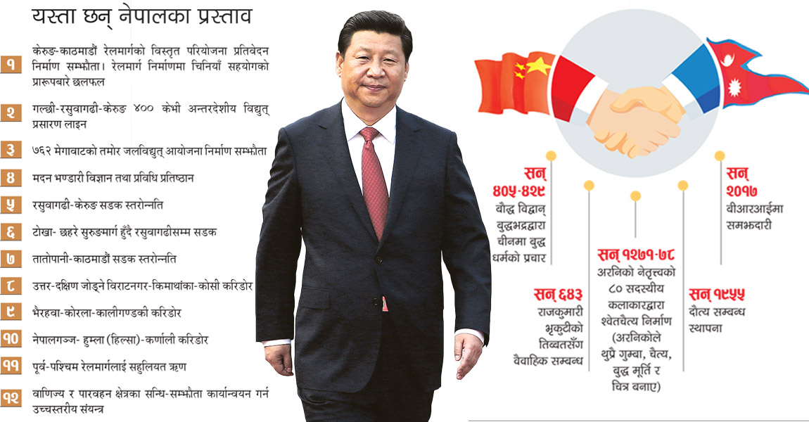 चिनियाँ राष्ट्रपति सी चिनफिङ नेपाल आउदै यस्तो छ नेपाल सरकारको रणनीति