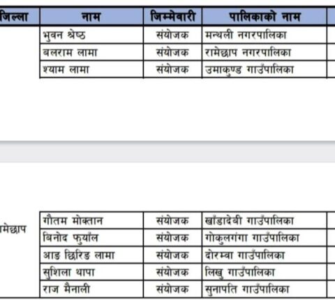 रामेछापका सवै स्थानीय तहमा स्काउटका संयोजक तोकिए