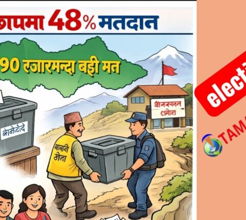 रामेछापमा ४८ प्रतिशत मतदान, ९० हजारभन्दा बढी मत खस्यो