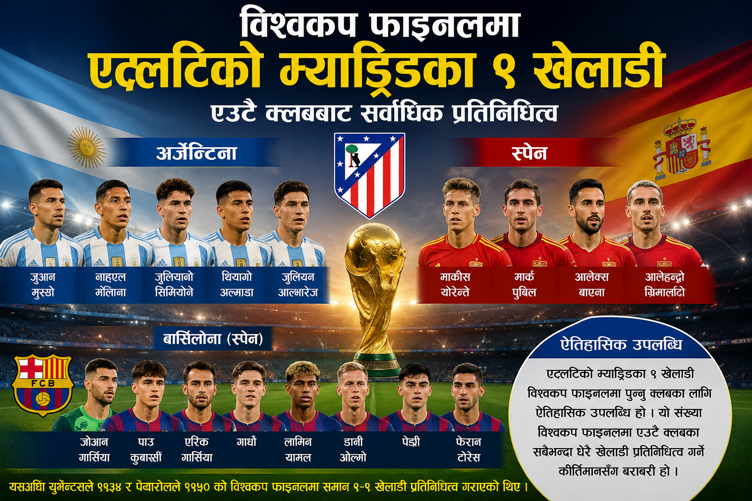 विश्वकप फाइनलमा एउटै क्लबबाट नौ खेलाडीको प्रतिनिधित्व
